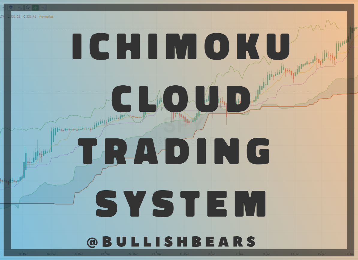 ichimoku cloud stocks